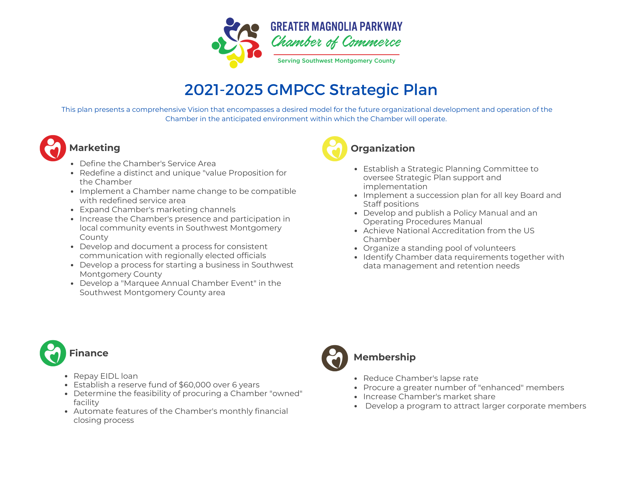 2021-25 Strategic Plan graphic 12-6-2022